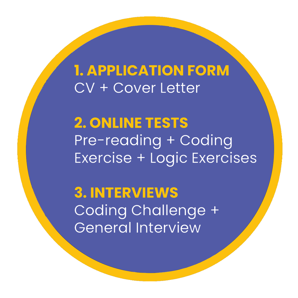 Application Process